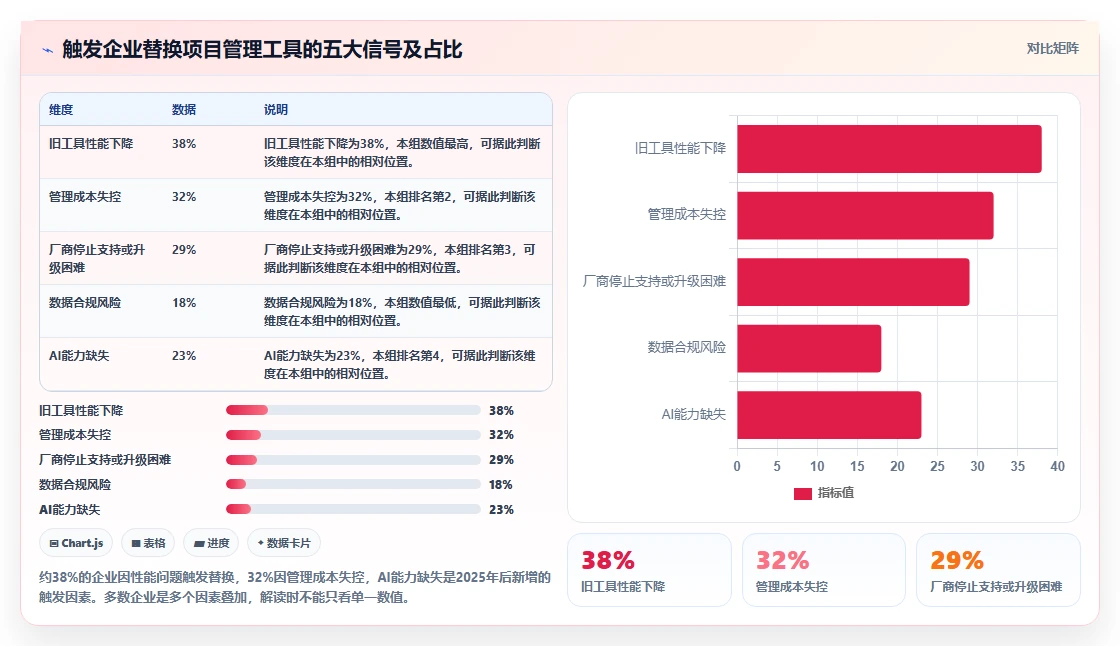2026年引入管理工具大盘点:6款提升效率的顶级选择