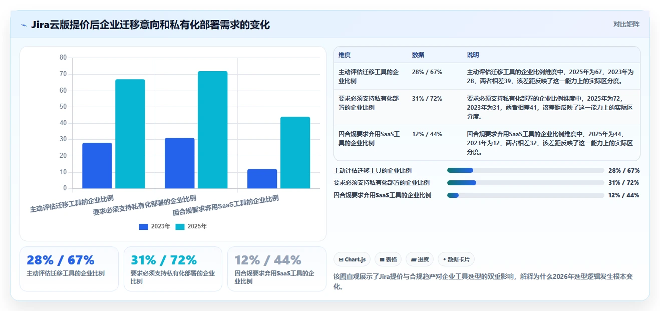 2026年效率革命：6款顶尖开发人工工具全面对比