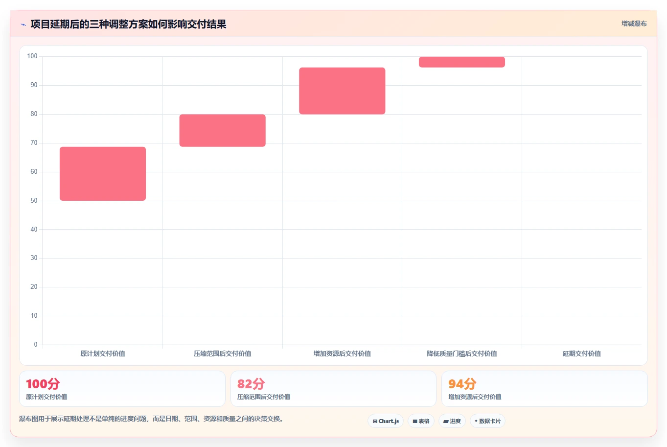 揭秘项目成功的关键:如何制定完美的项目计划时间节点内容?