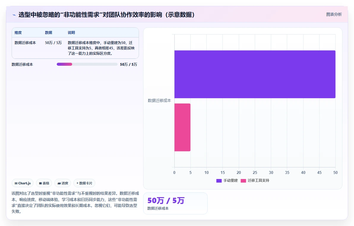 2026年团队日程任务管理系统选型指南:12款主流工具深度对比