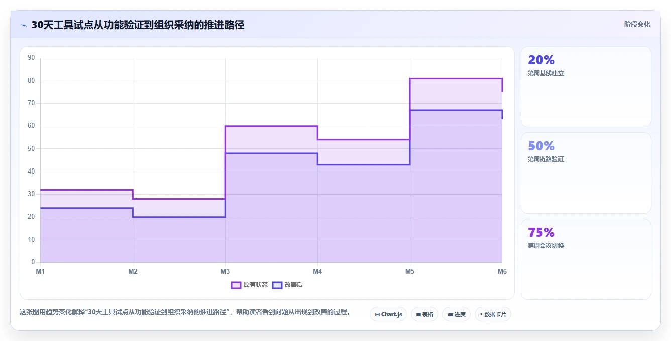 研发团队必看：2026年最值得投资的5款敏捷管理工具Jira