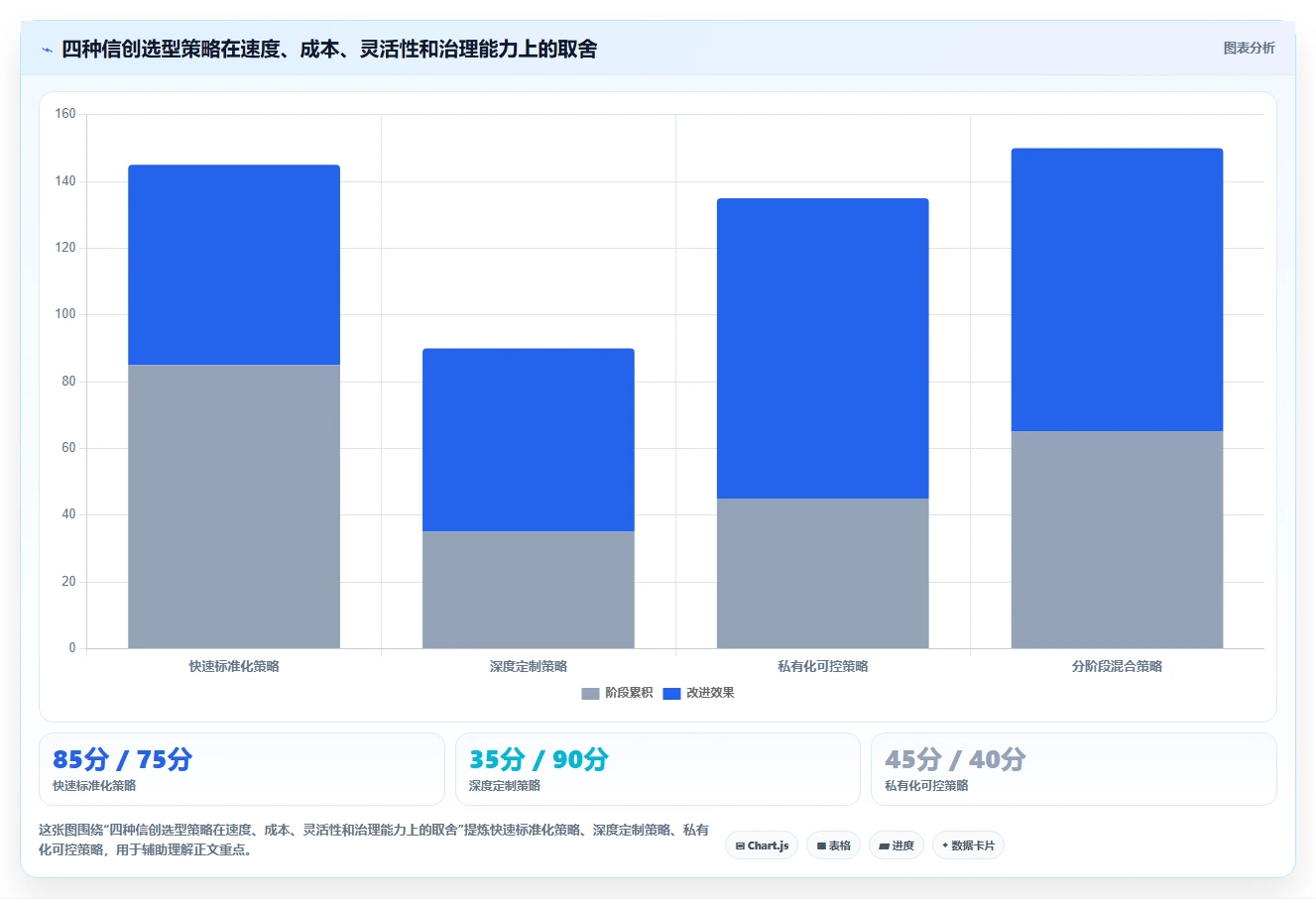 2026年国产信创系统大盘点：6款助力企业数字化转型的优质工具