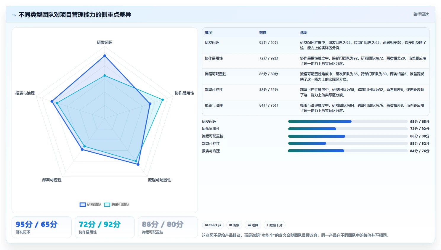 2026年Jira替代软件哪款功能全？深度测评与核心功能对比分析