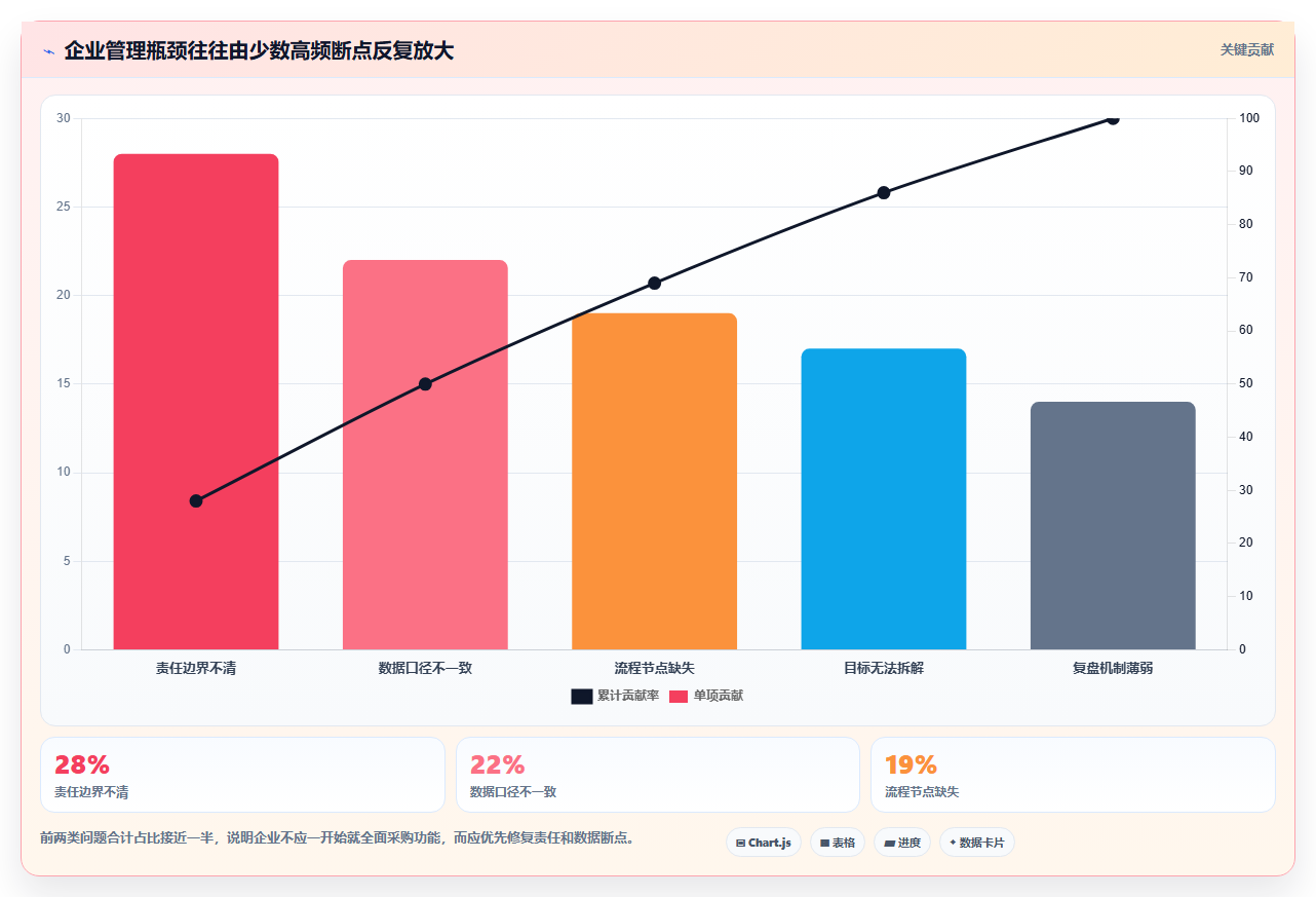 深蓝平台:如何突破管理瓶颈,实现企业高效运营?