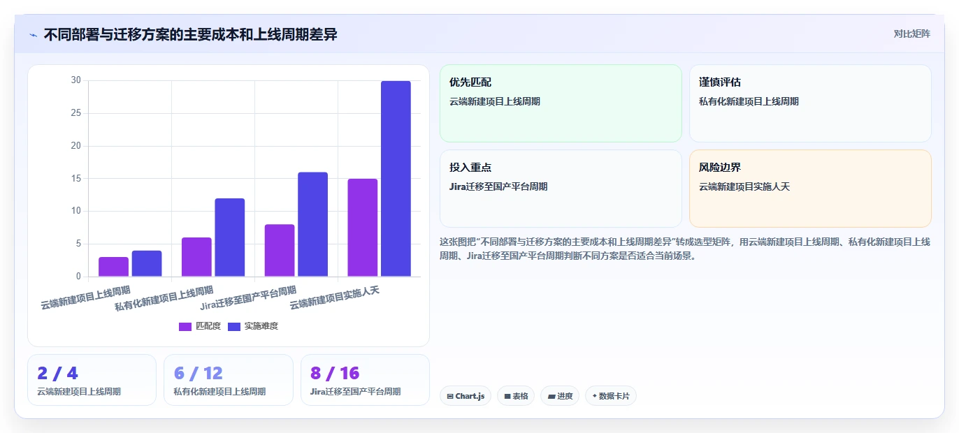 揭秘：10大研发项目管理软件功能，让你的团队效率翻倍！