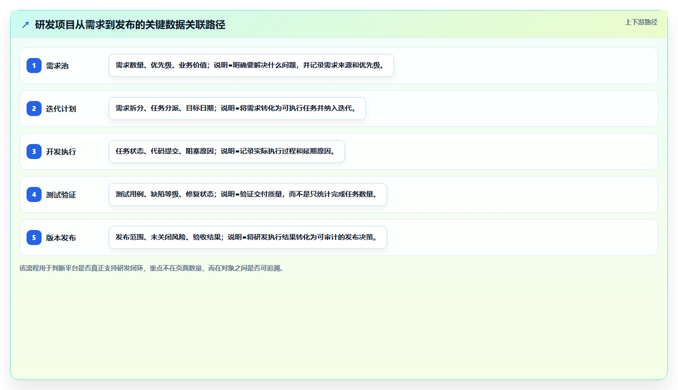 10大项目管理系统软件功能对比：哪一款最适合你的团队？