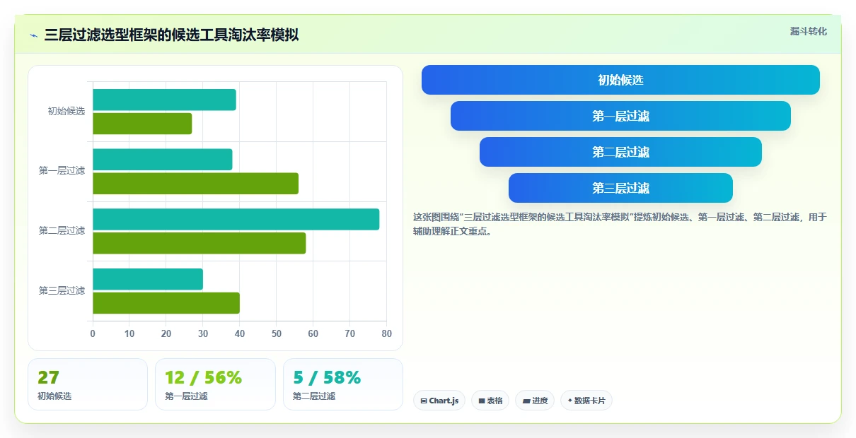2026年项目管理软件哪个好用?主流工具深度测评与选型指南