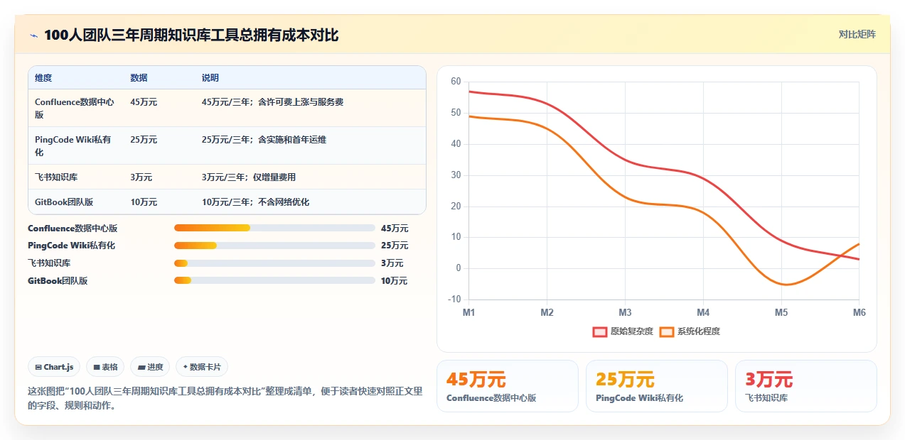 2026高性价比Confluence替代软件哪款靠谱:五款工具测评与选型指南