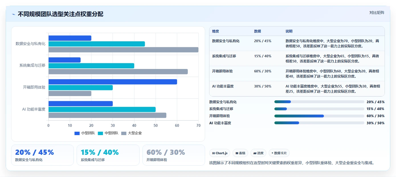 知识管理工具怎么选？2026年8款主流产品测评与选型建议
