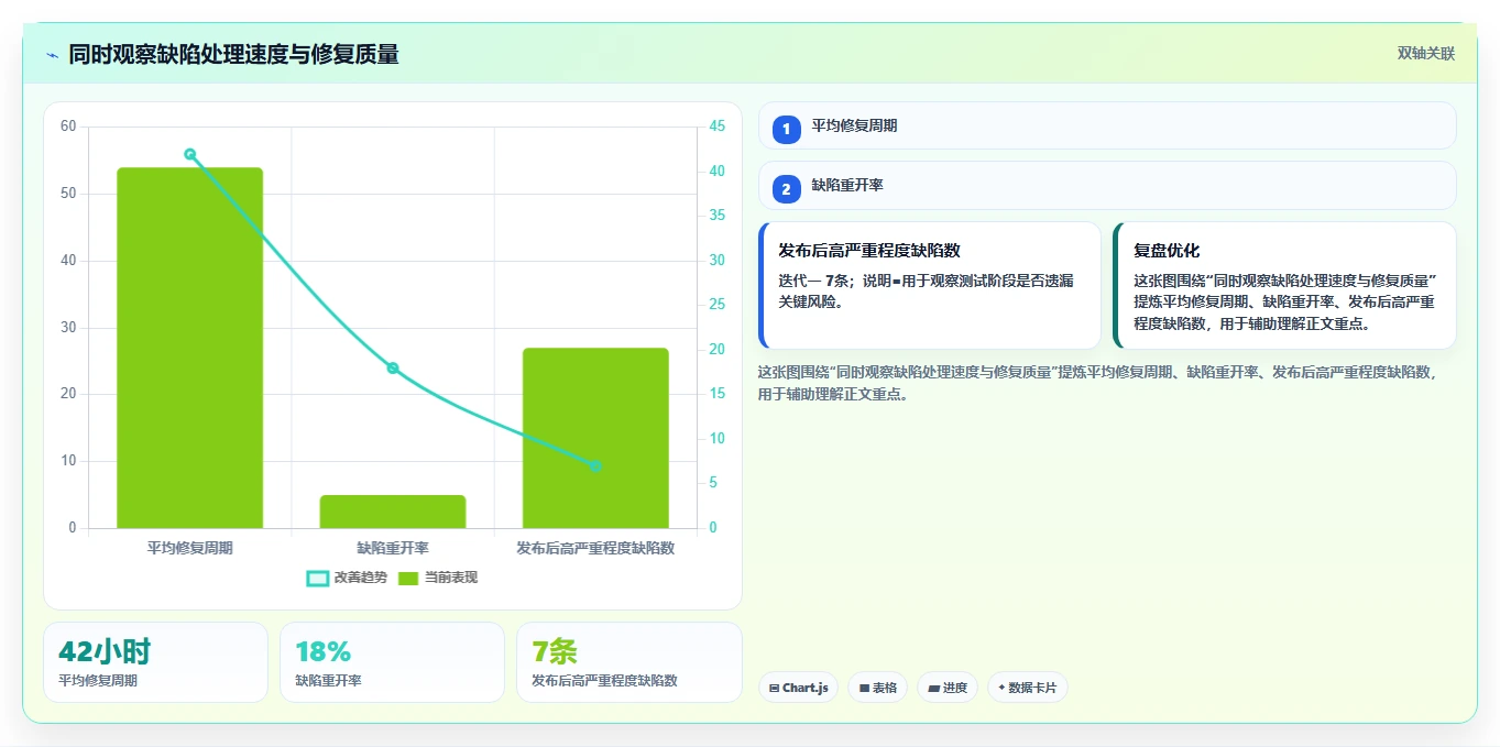 缺陷管理工具JIRA:如何提升团队效率并降低错误率?
