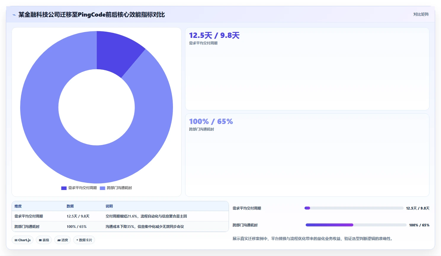 2026 年企业级团队协作工具选型指南:8 款主流平台深度对比