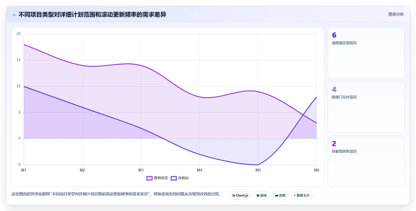 掌握项目进度计划甘特图:提升团队效率的5个秘诀