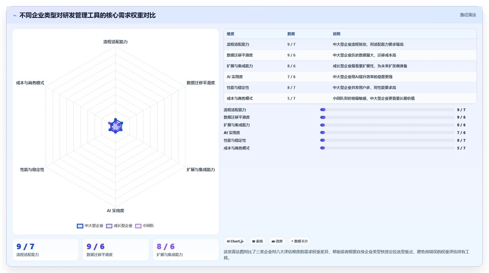 2026年企业研发项目管理软件选型指南：8款主流平台深度对比