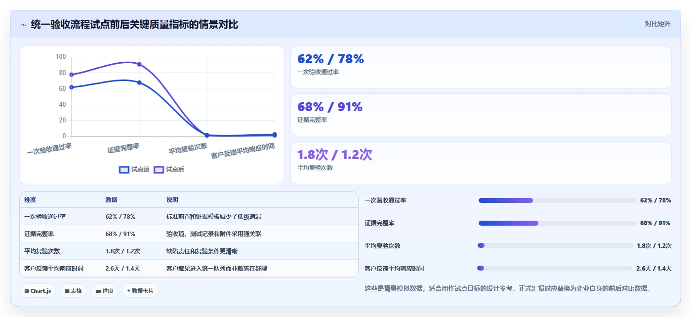 2026年项目验收系统大比拼:6款顶级工具助力高效管理