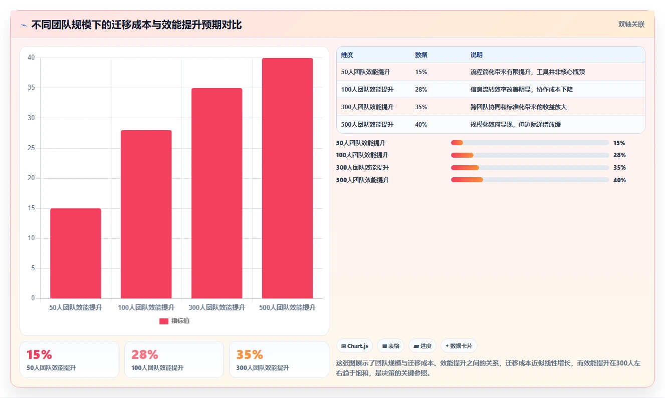 2026研发效能管理工具测评:企业团队选型清单与落地建议