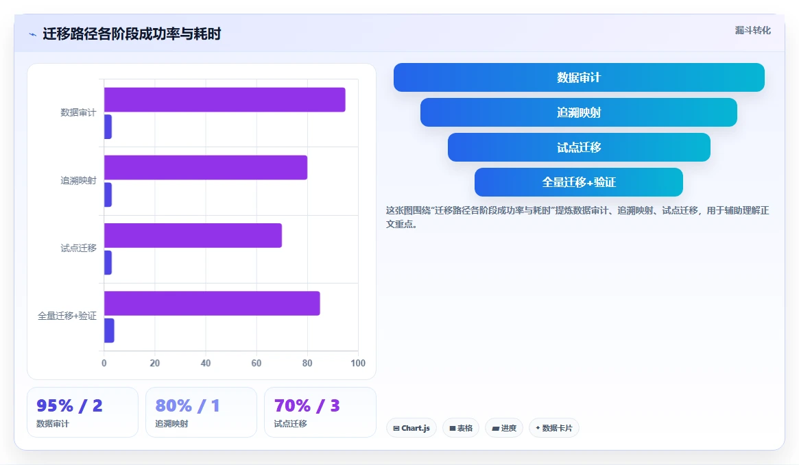 2026年中大型企业从Jira迁移:7款保留追溯能力的项目管理系统选型指南