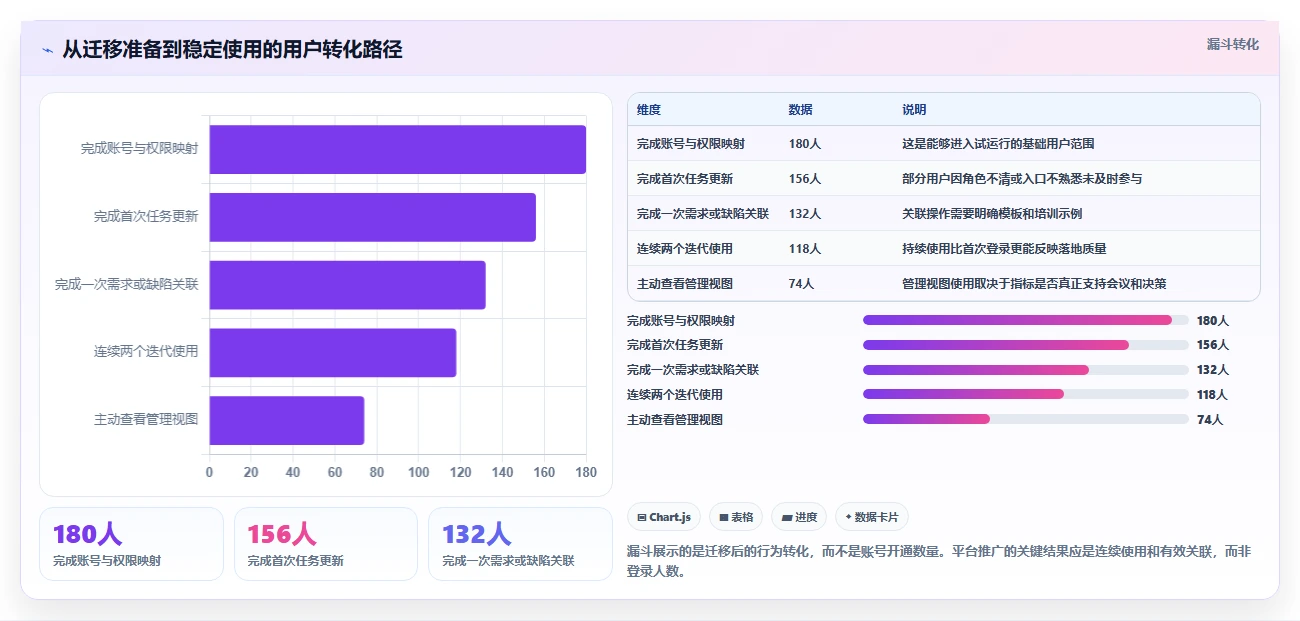 2026年最值得尝试的5款PingCode软件：哪一个最适合你的团队？
