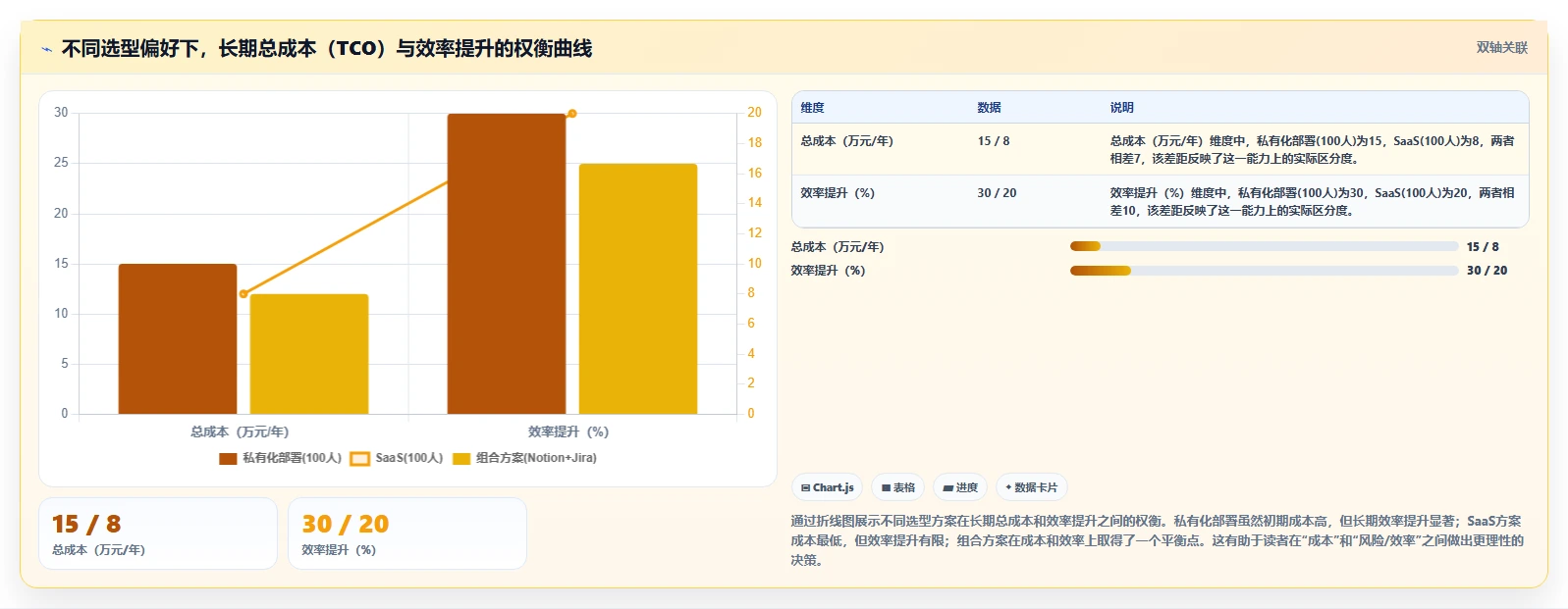 2026年项目管理一体化工具有哪些?9款热门产品盘点与选型建议