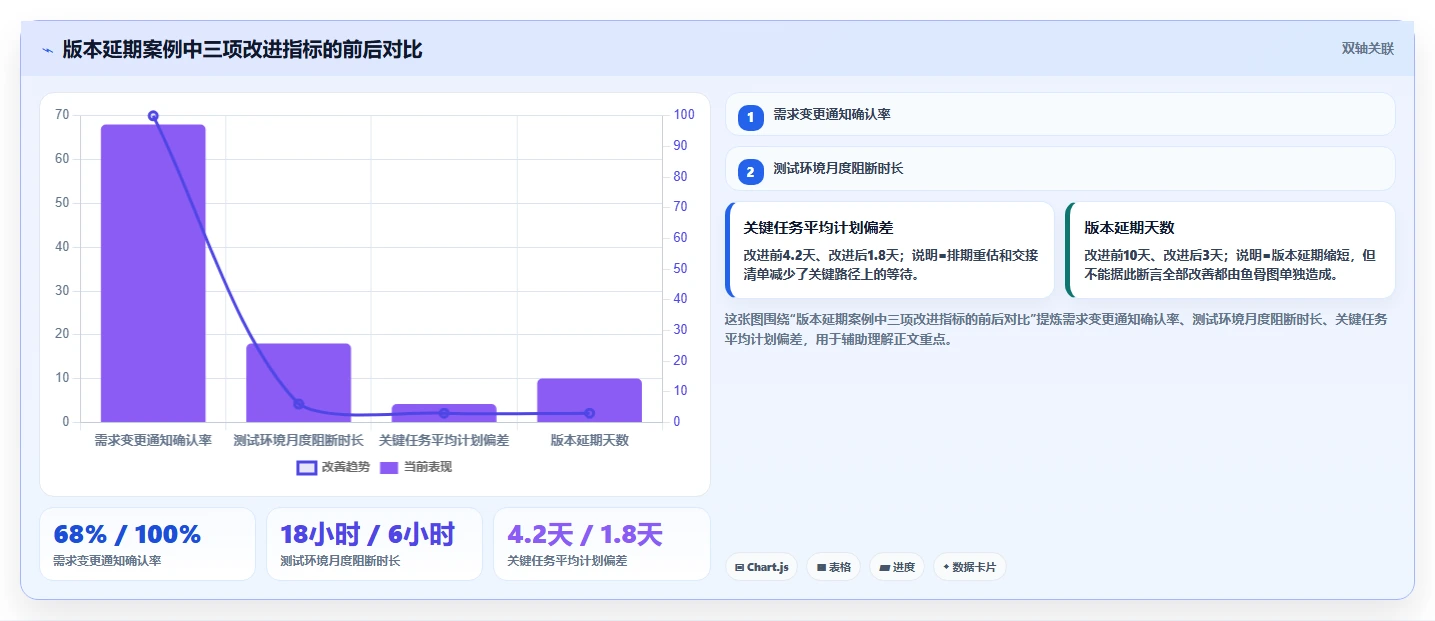 鱼骨项目管理:如何用简单图形提升团队效率?5个步骤轻松掌握