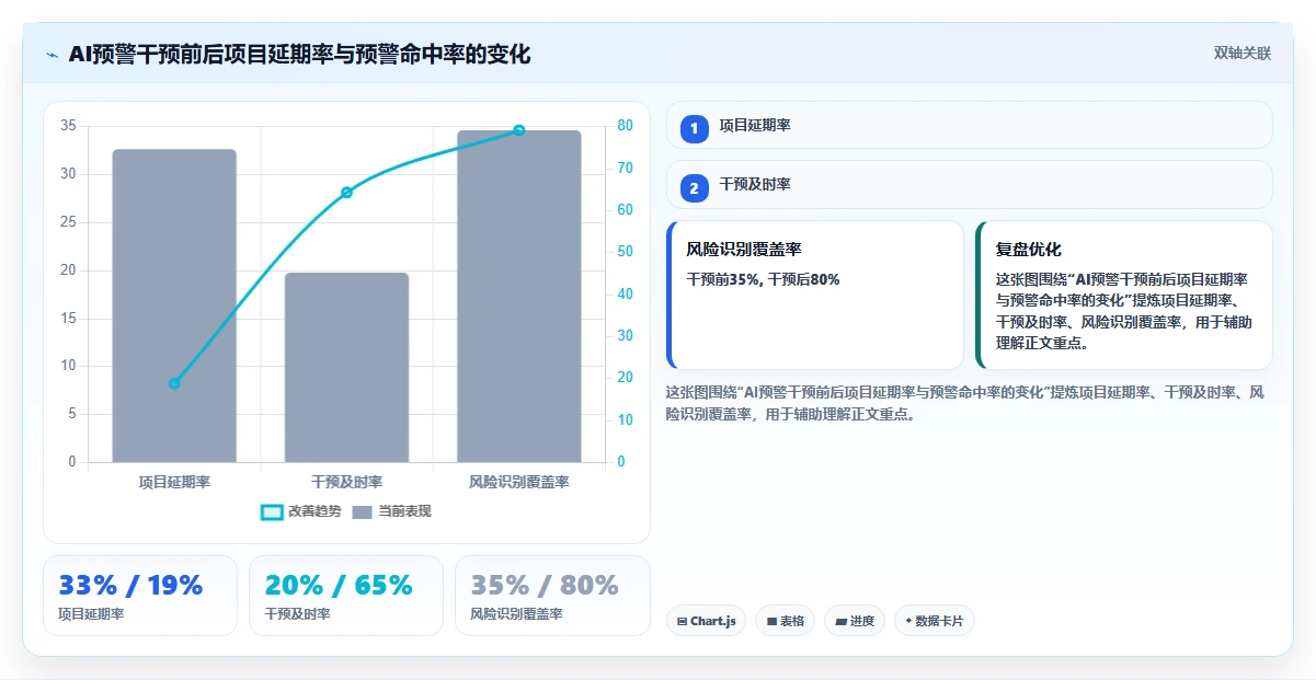 2026年智能化project管理工具哪家好?五款主流产品深度测评与选型指南