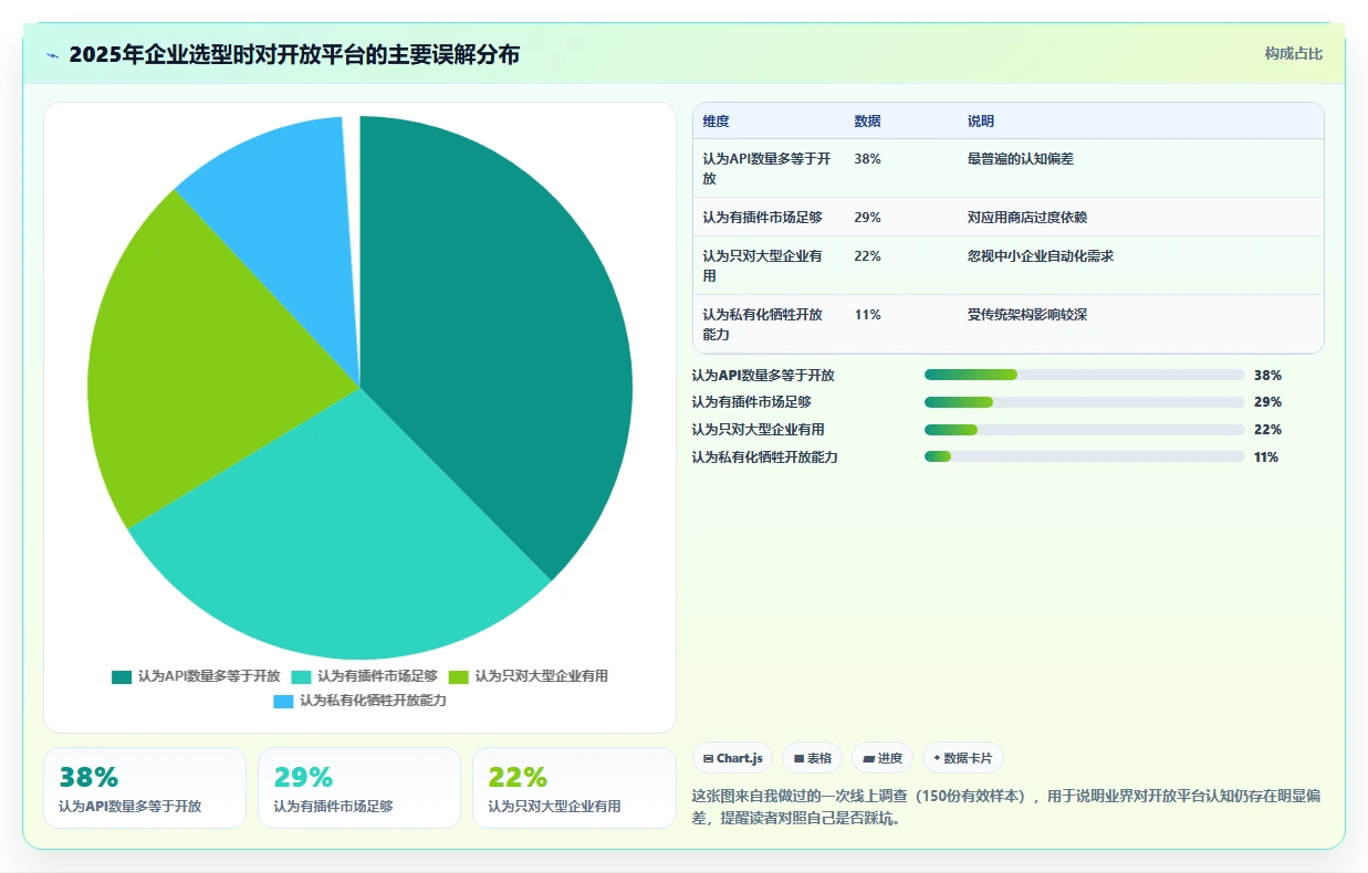 具备开放平台能力的项目管理工具推荐：2026年深度测评与选型指南
