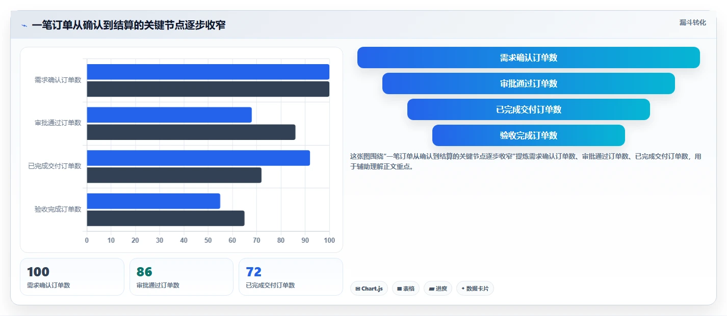 一文全解：订单项目包括哪些内容？7大核心要素不可不知！