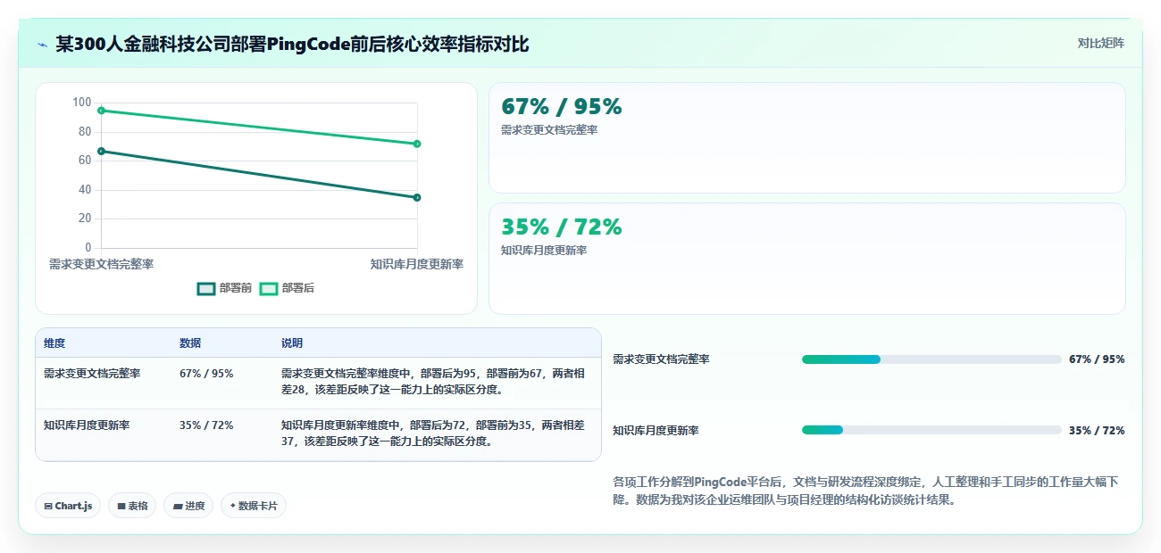 突破协作瓶颈:2026年6款革新型文档管理平台 方啊工具推荐