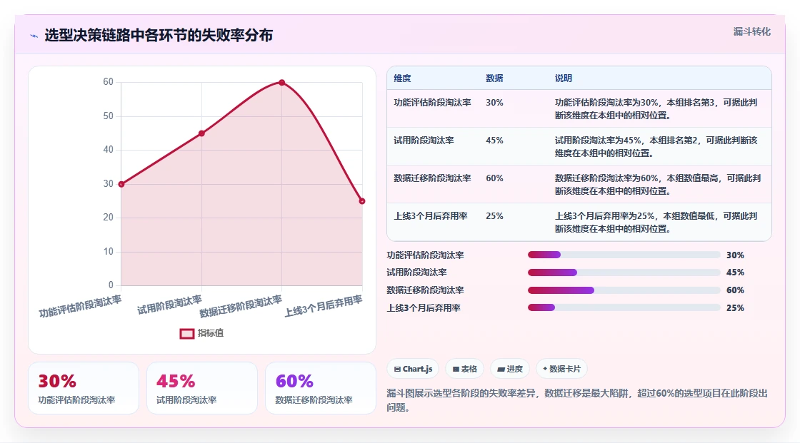 2026年8款主流研发项目管理平台对比与选型指南