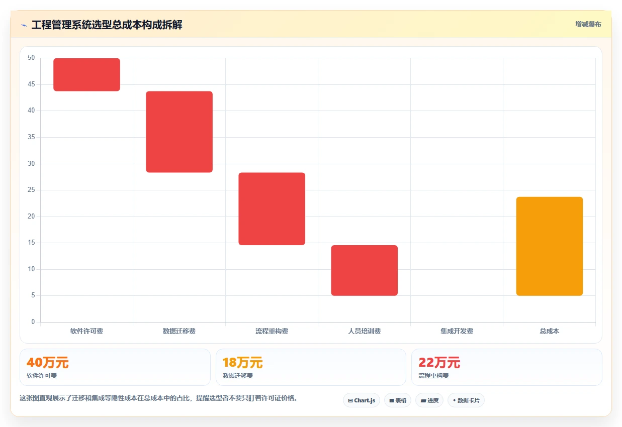 2026年工程管理系统选型指南:6款主流平台深度对比