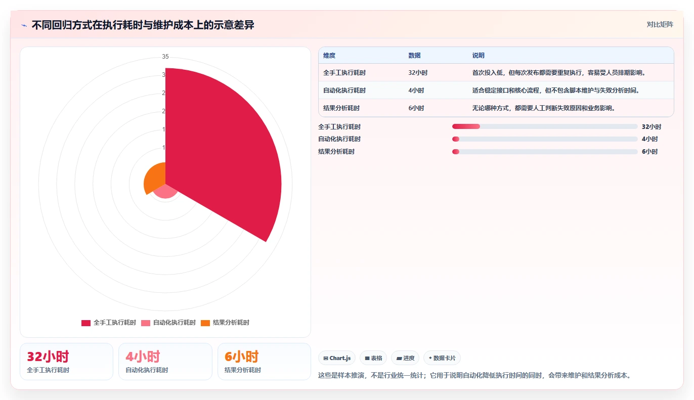 软件回归测试是什么意思?揭秘保障软件质量的关键步骤
