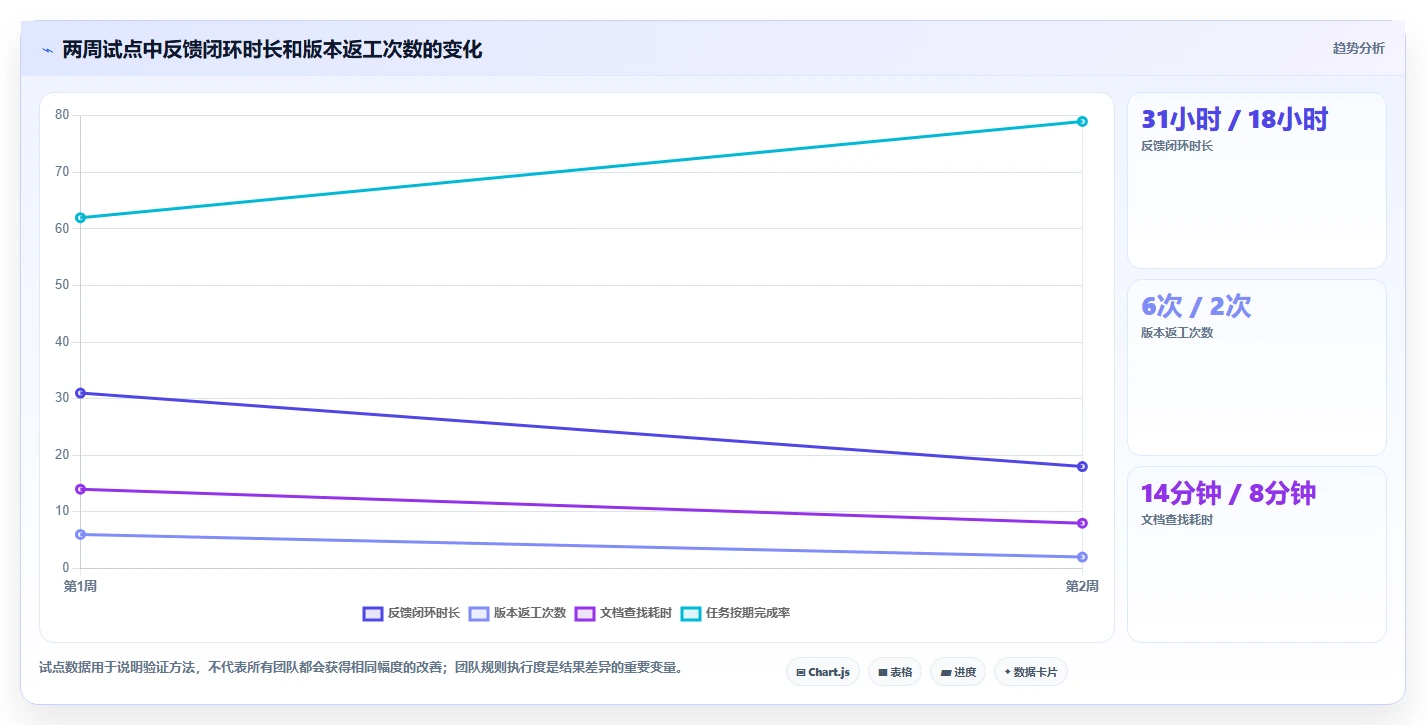 云文档在线编辑大革命:5大功能让团队协作效率翻倍!