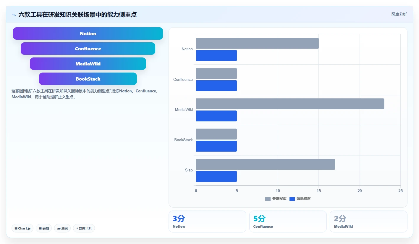 2026年如何使用wiki工具大盘点：6款提升效率的必备利器