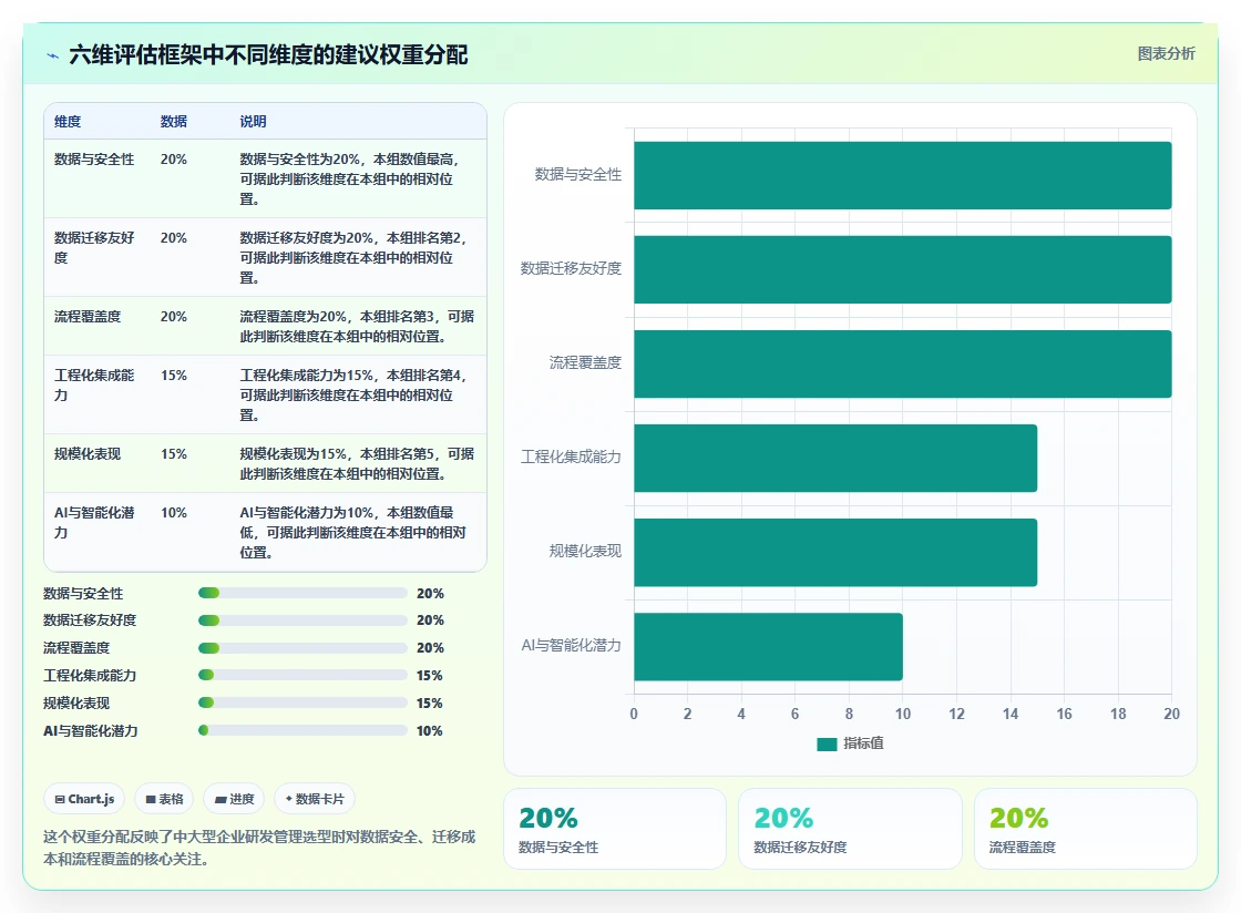 2026年企业研发项目管理平台选型指南：7款主流系统对比与评估框架