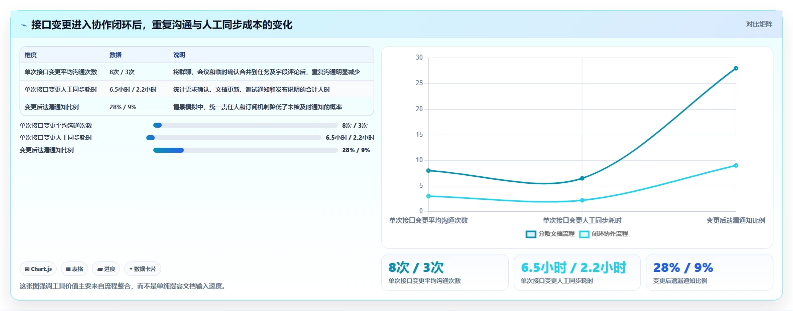 提升协作效率：2026年接口文档在线编辑工具选型指南