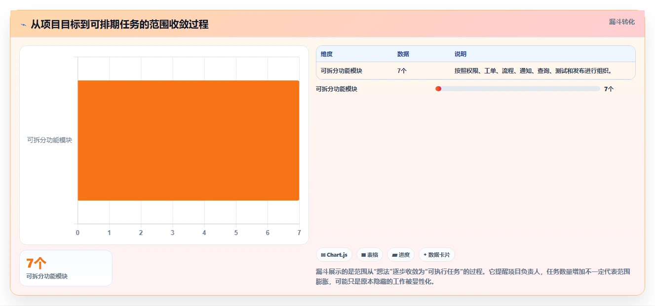 揭秘:5个步骤制定完美的软件项目开发进度计划