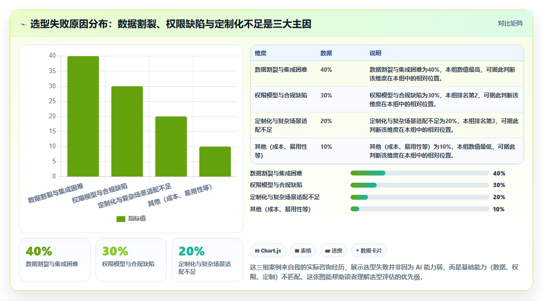 2026 年 AI 项目管理工具选型指南：6 款主流平台深度评测