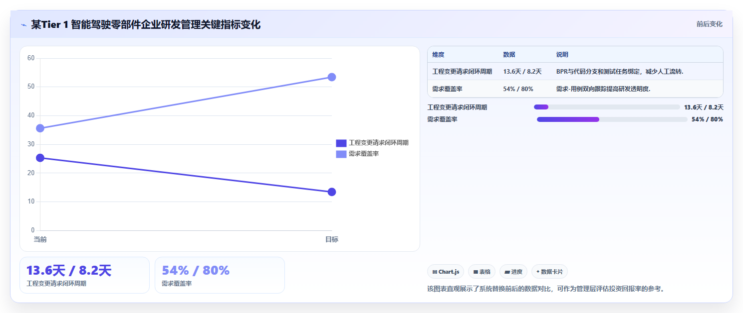 2026智能制造行业研发管理系统推荐哪款？五款工具深度测评与选型指南