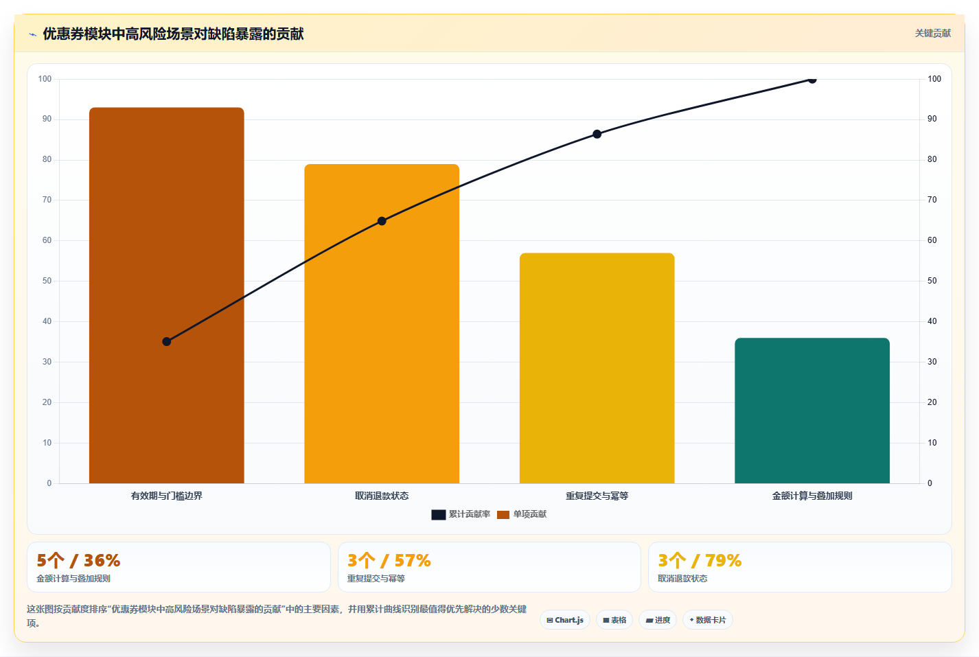 如何制作完美的测试需求文档模板？5个步骤让你事半功倍！