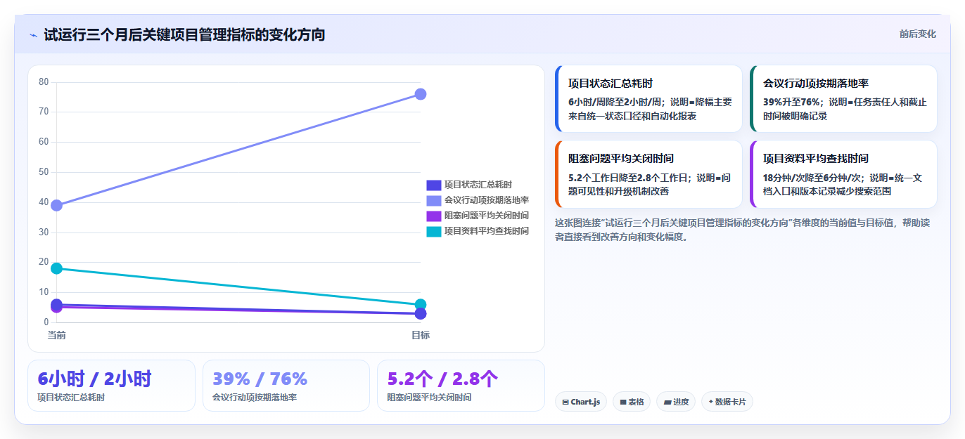 揭秘：一个强大的项目管理系统功能模块如何提升团队效率？
