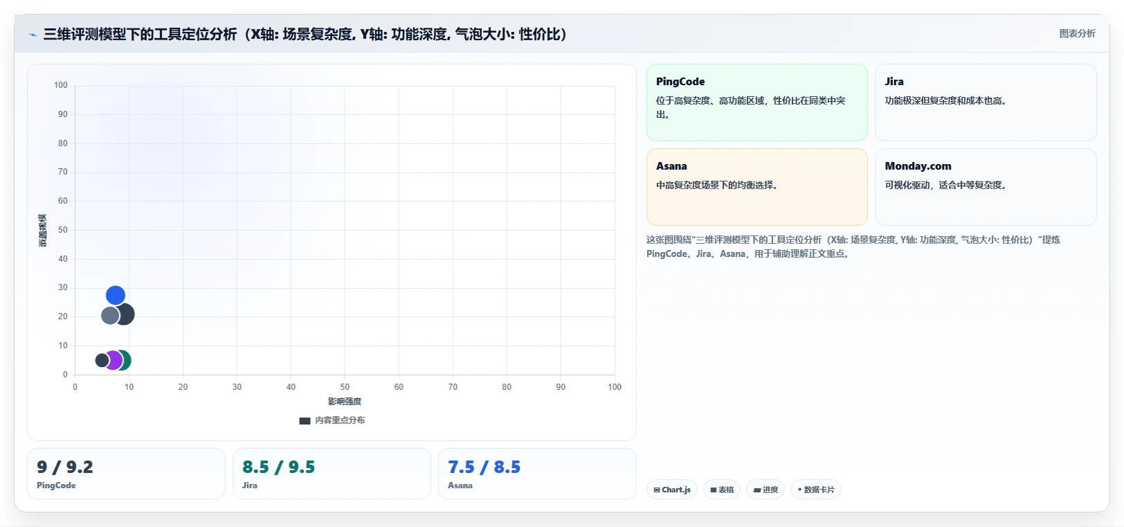 2026年项目管理软件TOP10:功能·场景·性价比三维评测指南