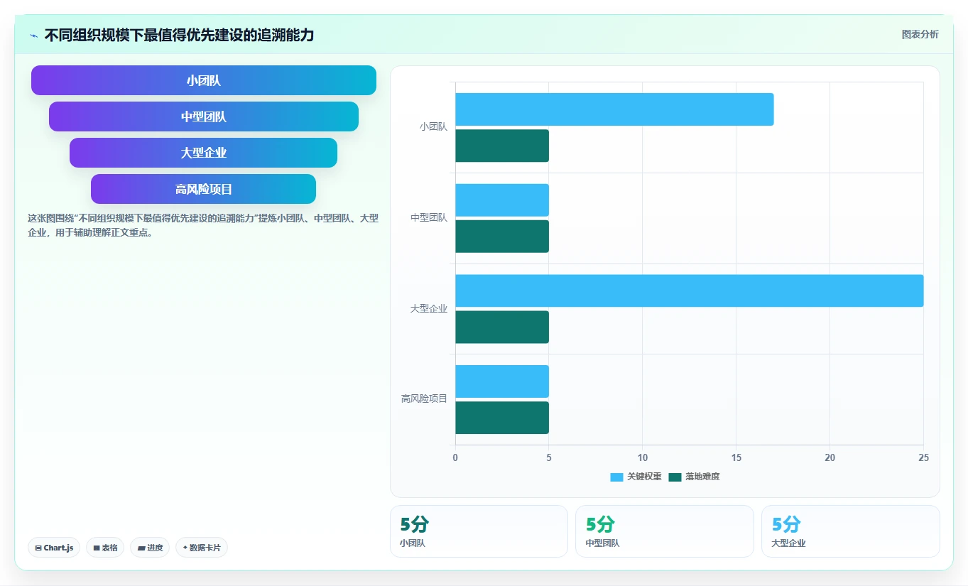 需求追溯性是什么？一文讲清概念、价值与需求管理落地方法