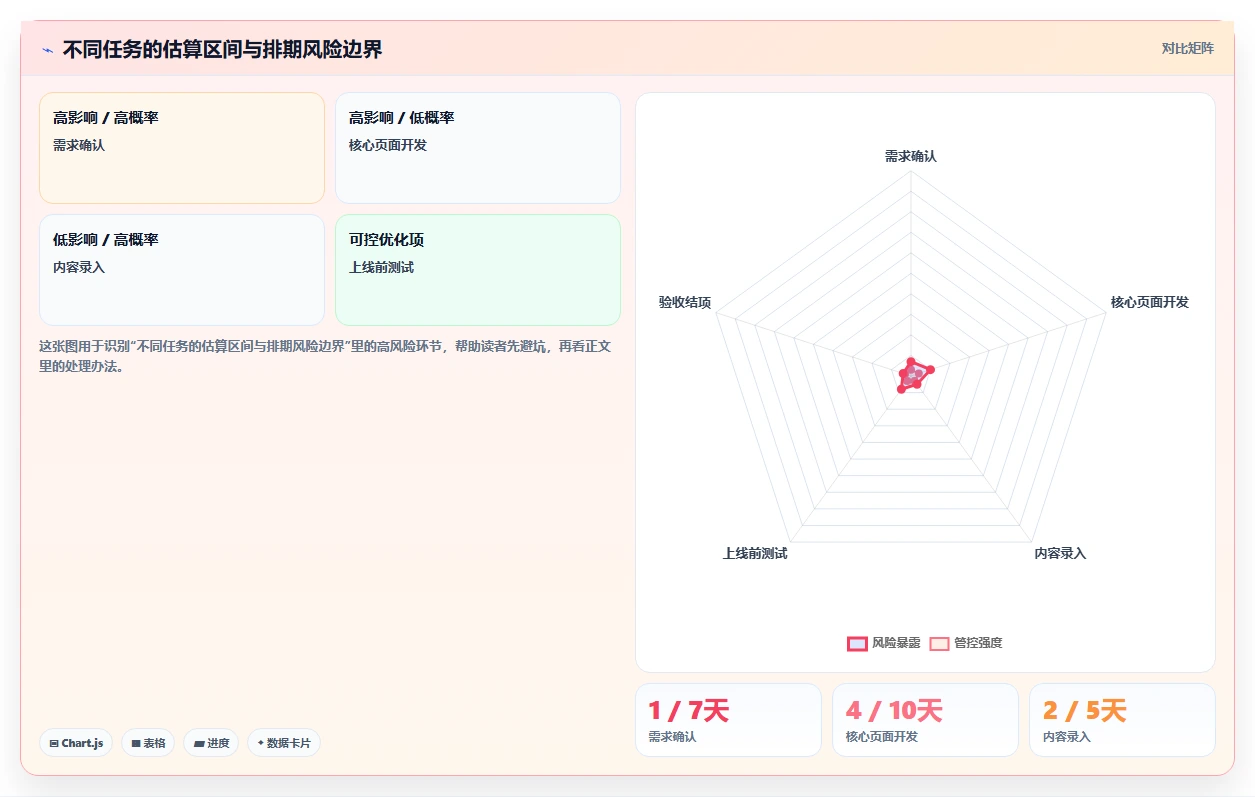 制定完美项目进度计划表的5个秘诀：让你的项目如期完成！