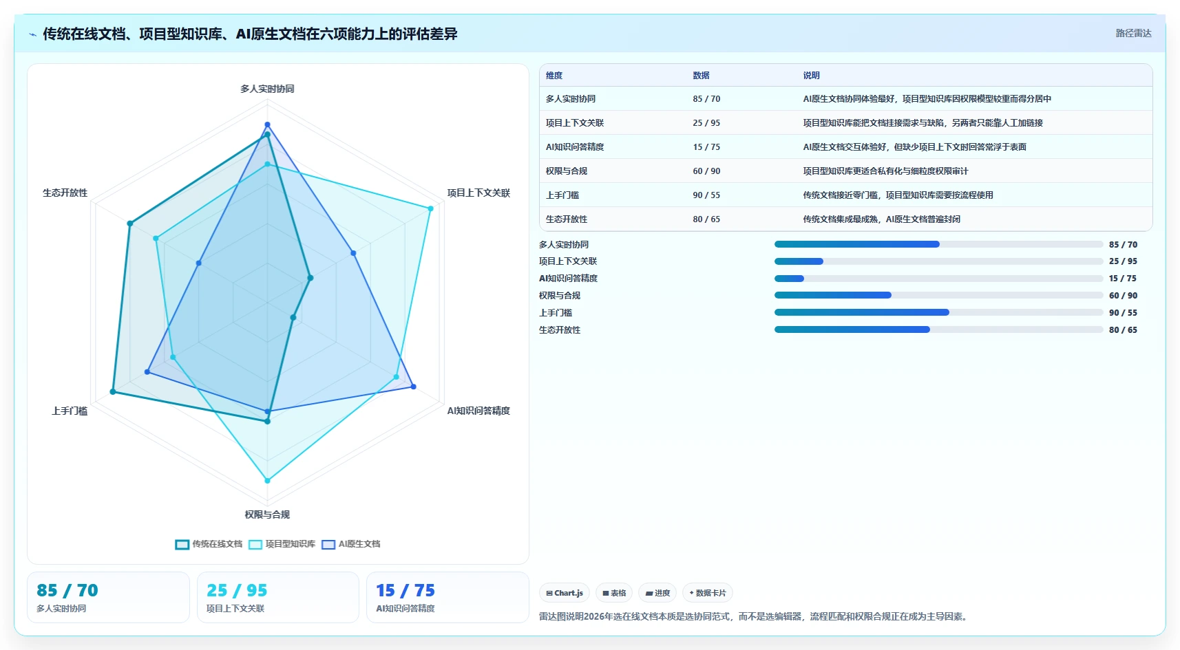 在线文档还有什么软件？2026年企业必备的5款创新协作工具盘点