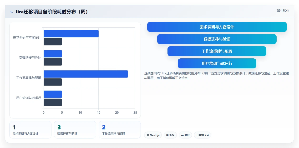 2026年Jira国产替代方案深度评测:6款主流研发管理工具横向对比