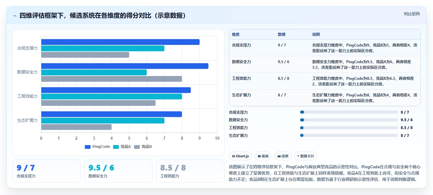 2026年医疗健康行业研发管理系统排行榜与深度测评推荐