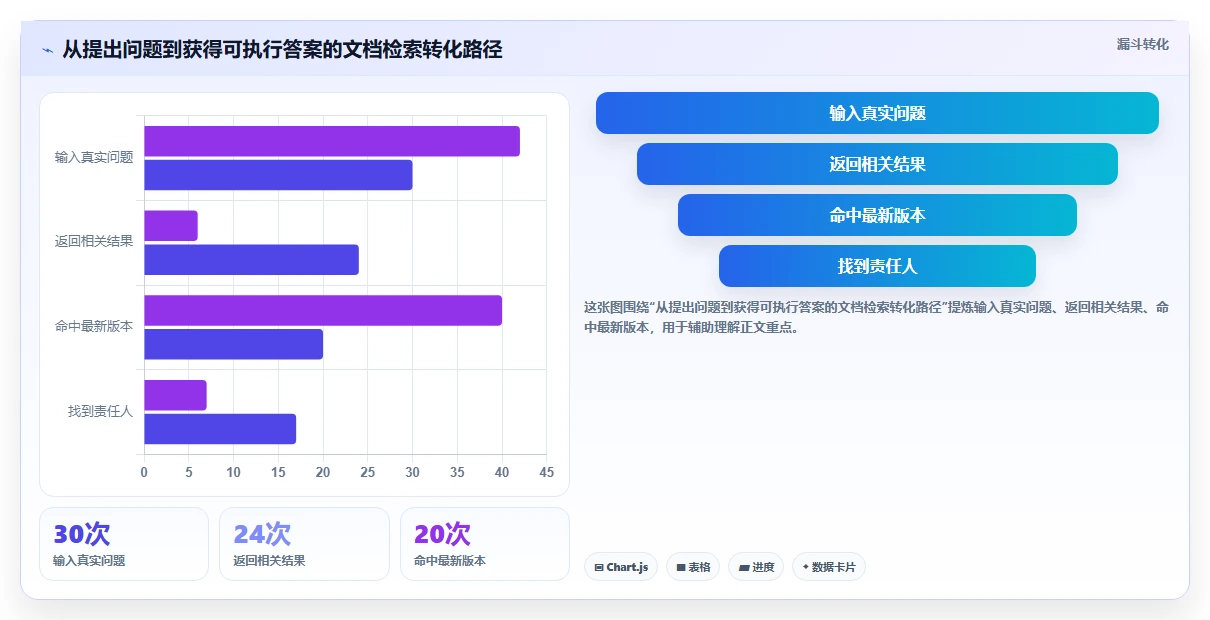 2026年效率新选择:6款热门文档管理关联工具大比拼