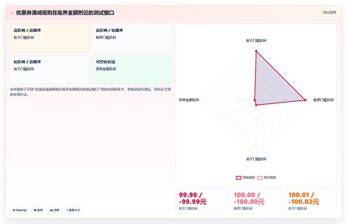 黑盒测试包括哪些测试?5种常见方法助你提升软件质量