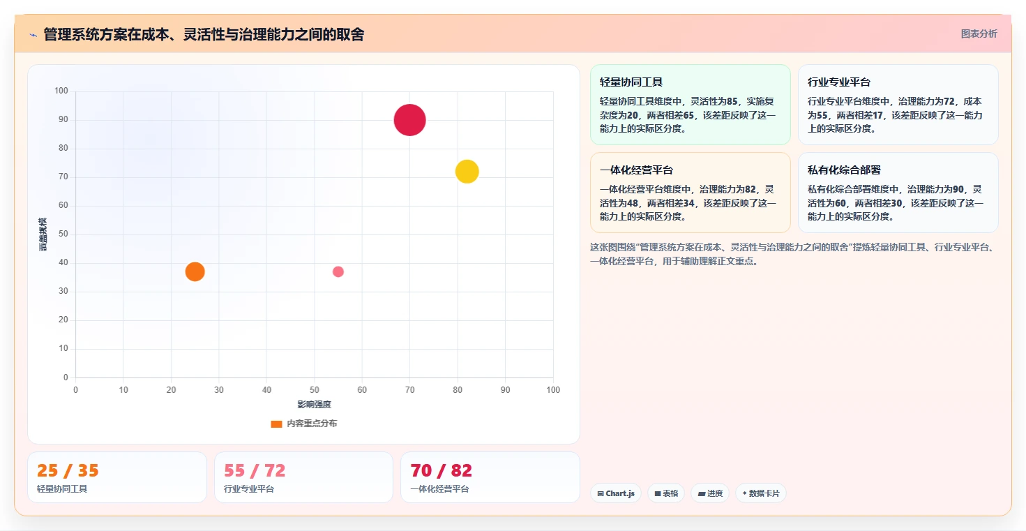 从初创到企业:2026年必备的8大管理系统软件推荐