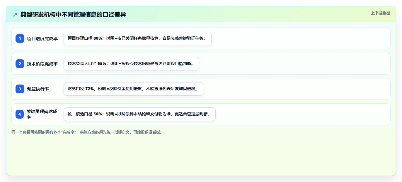 如何制定高效的研发机构全覆盖实施方案？5个关键步骤助你事半功倍