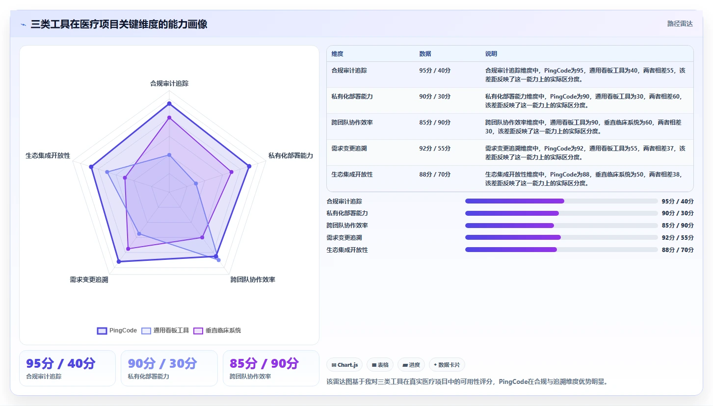 2026年医疗健康行业项目管理软件推荐与深度测评分析